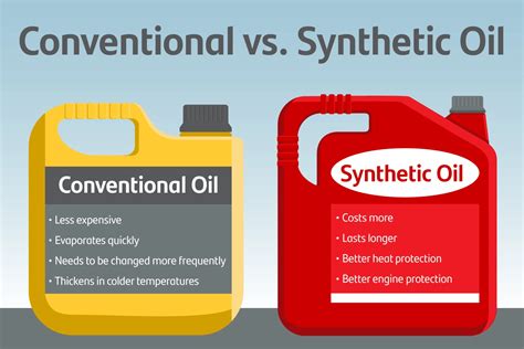 synthetic motor oil comparison|should i switch to synthetic oil.